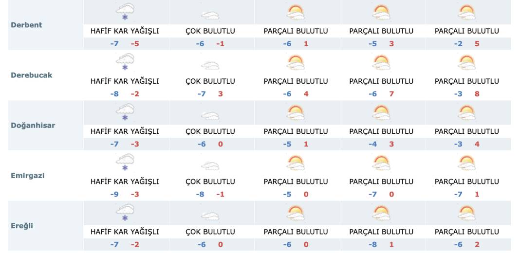 Konya’da kar yağışı ve tipi devam edecek mi? 20